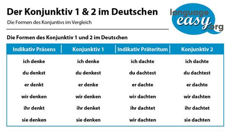 Bildung, Verwendung und Beispiele für den Konjunktiv。